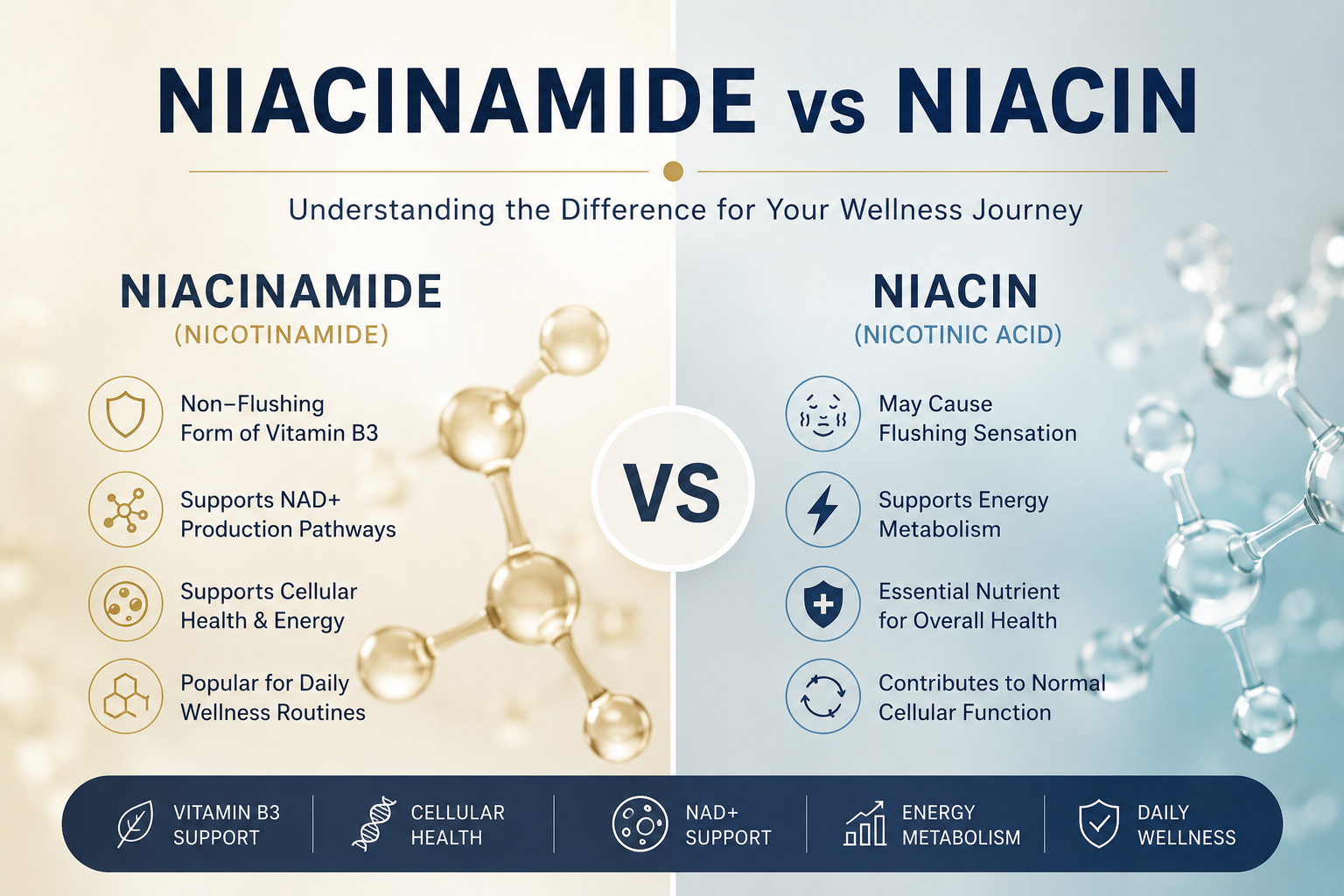 what is nicotinic acid vs niacin dihexa nate Niacinamide Niacin: What's the Difference? – Mirpharma how much bacteriostatic water ascorbic acid 500 mg/ml Size x Gauge x Needle Length:3cc 21g x 1