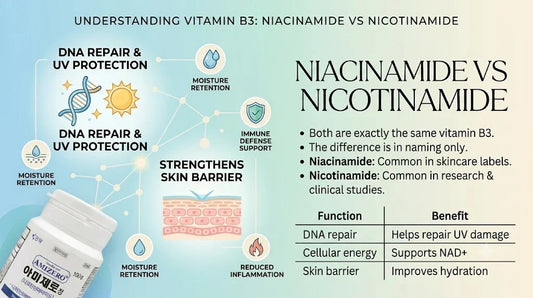 Niacinamide vs nicotinamide comparison showing they are the same form of vitamin B3 and their skin health benefits