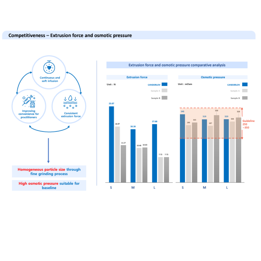 Mirpharma products