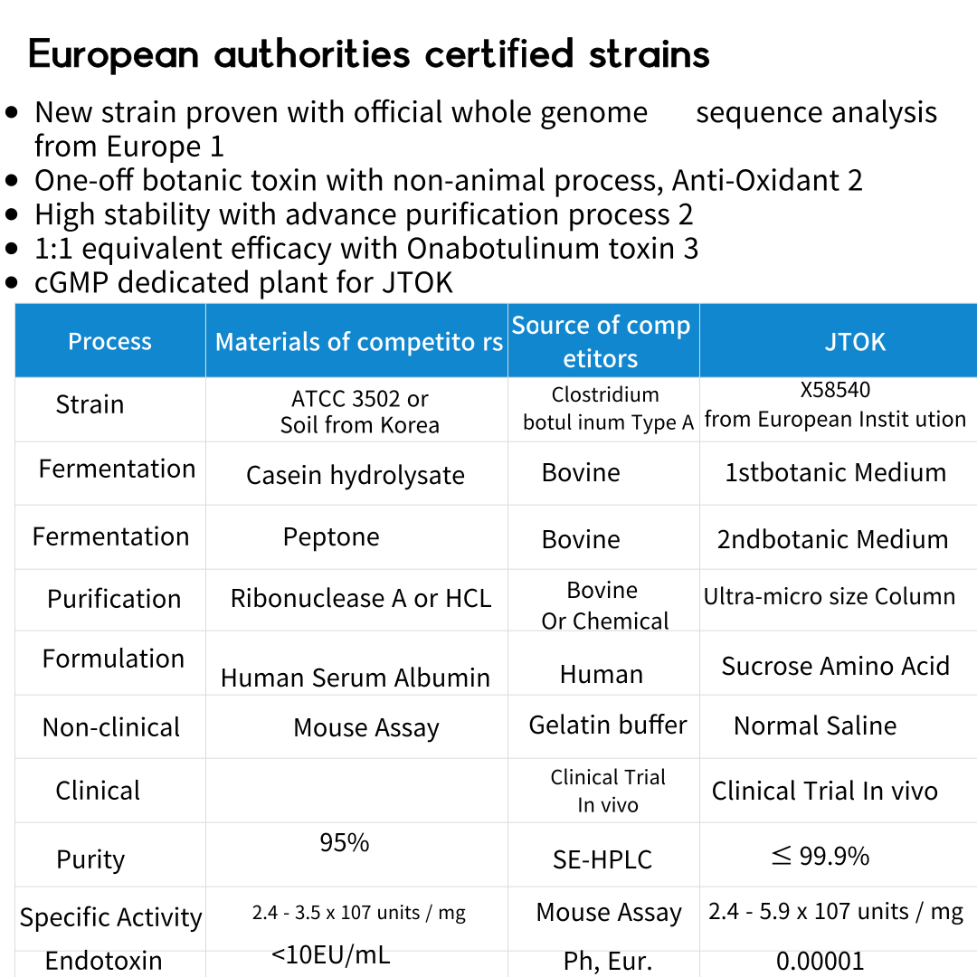 Mirpharma products