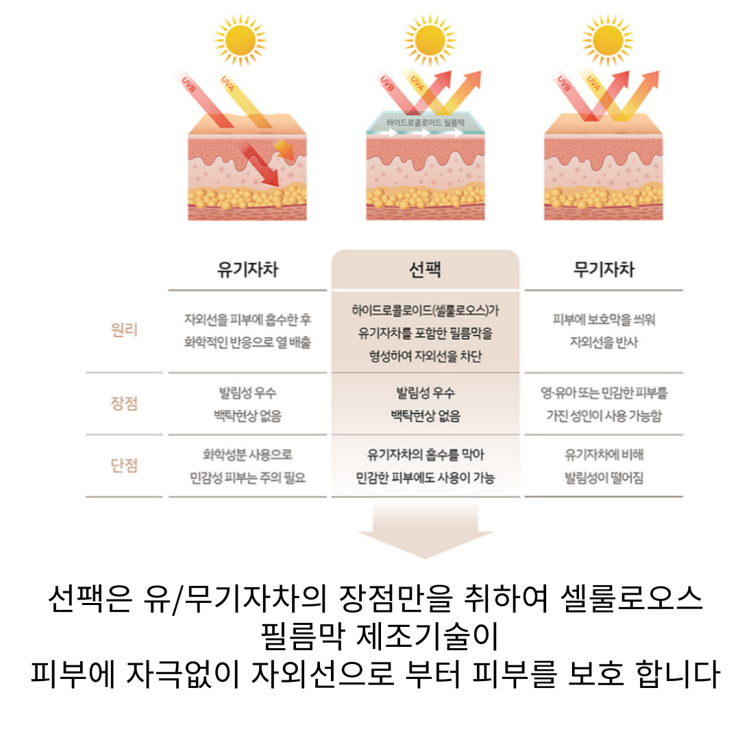 Simfle Stick Sun Pack – Mirpharma