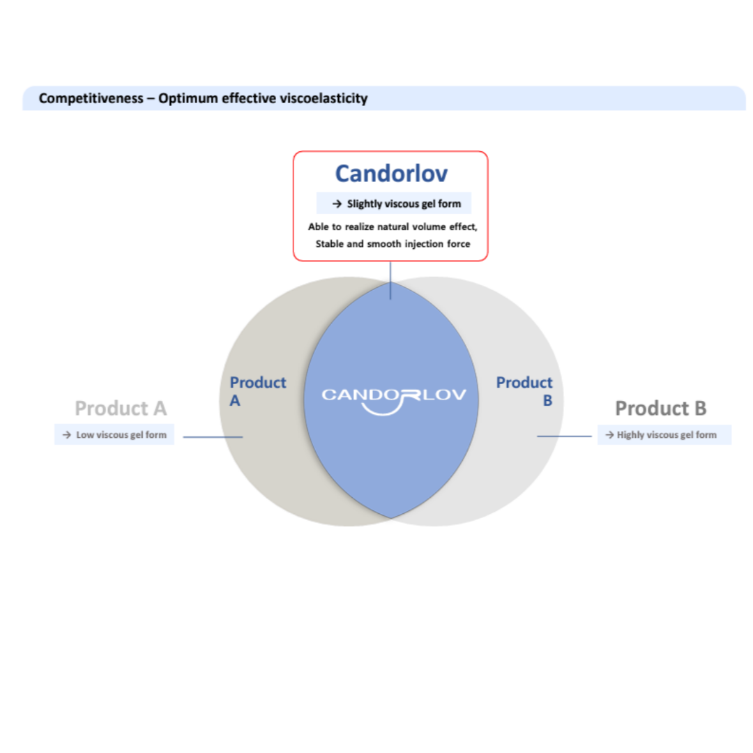 Mirpharma products