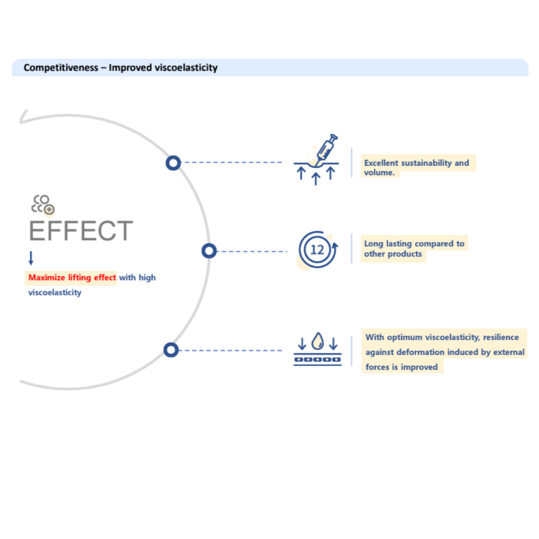 Mirpharma products