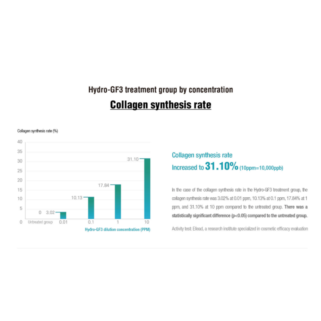 Mirpharma products